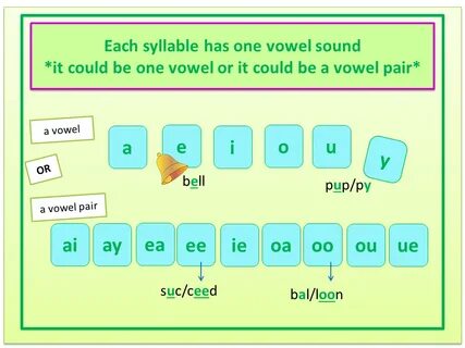How many vowels in english