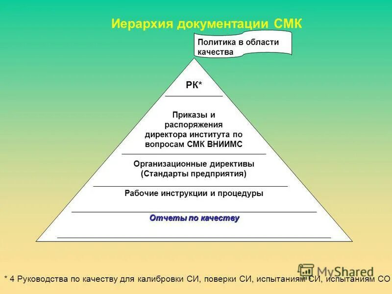 Руководитель смк. Руководство по качеству СМК. Руководство по качеству СМК на предприятии. Руководство по качеству РК-СМК. Политика в области качества поверочная лаборатория.