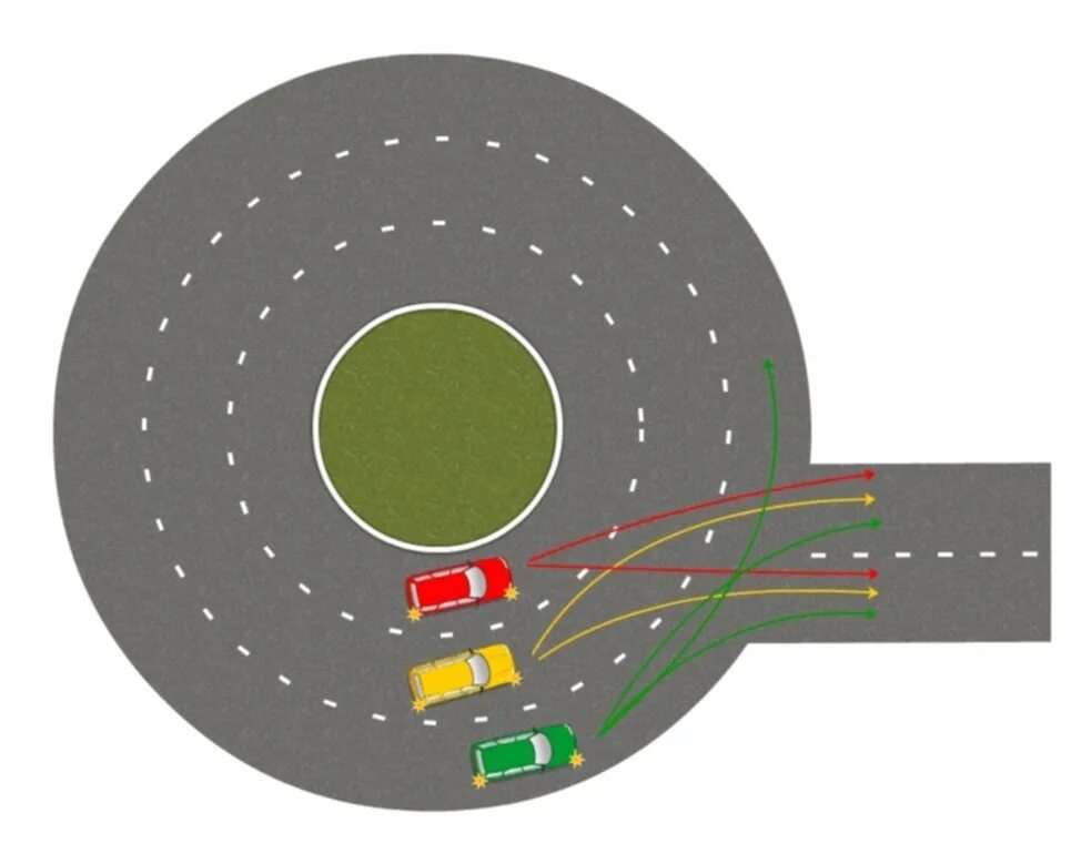 Съезд с кругового движения ПДД. Съезд с кольца ПДД. Съезд с кольца ПДД 2023. Круговое движение съезд с кольца. Пдд кольцевая