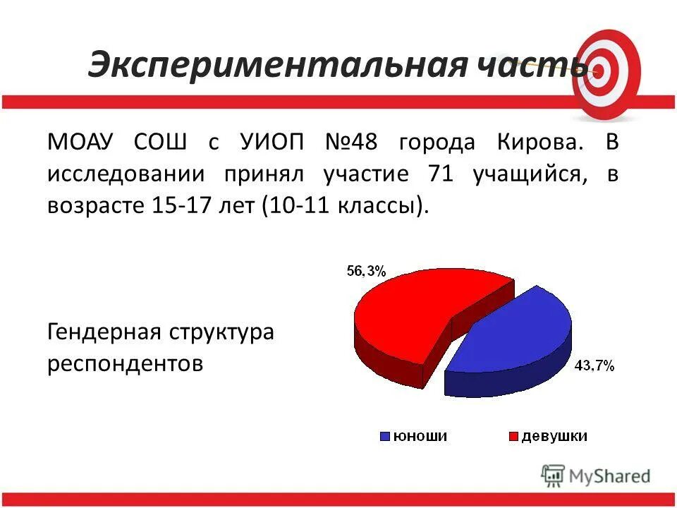 структура респондентов