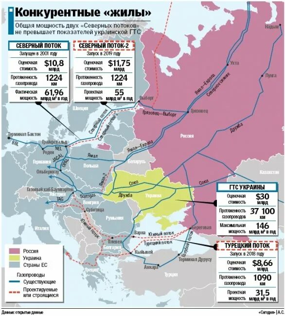 Северный поток газа в Европу на карте. Северный поток-2 на карте. Схема Северного потока газопровода на карте. Схема трубопровода Северный поток 1 на карте. Северные потоки год