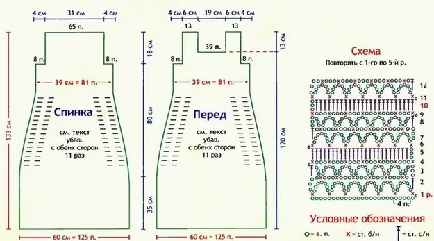 Схема и описание сарафана спицами девочке. Сарафан для девочки 1.5-2 года крючком выкройка. сарафан для девочки 1.5 года спицами схемы размеры. сарафан крючком. схема вязания детского сарафана на 5 лет.