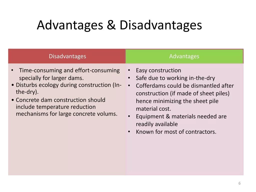 Advantages and disadvantages. What are the advantages and disadvantages. C++ advantages disadvantages. Advantages and disadvantages of hydroelectric Stations. City and village advantages and disadvantages