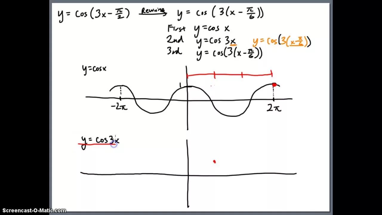 Y x pi 3. Cos Pi/2 график. Cos x пи/3. Y=cos(x-пи/2). Y=3cos(2x+Pi) график.