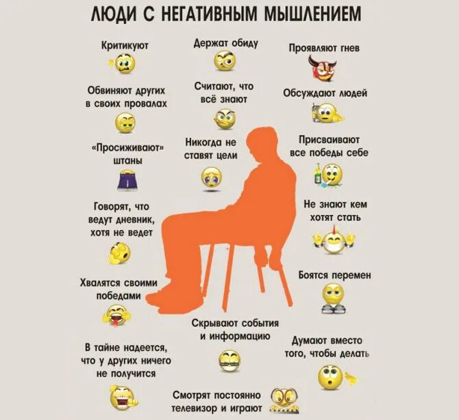 Почему отрицательный