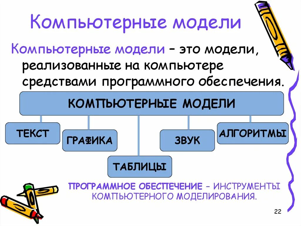 Какая модель называется компьютерной. Компьютерная модель модель. компьютерные модели примеры. типы компьютерных моделей. виды компьютерного моделирования.
