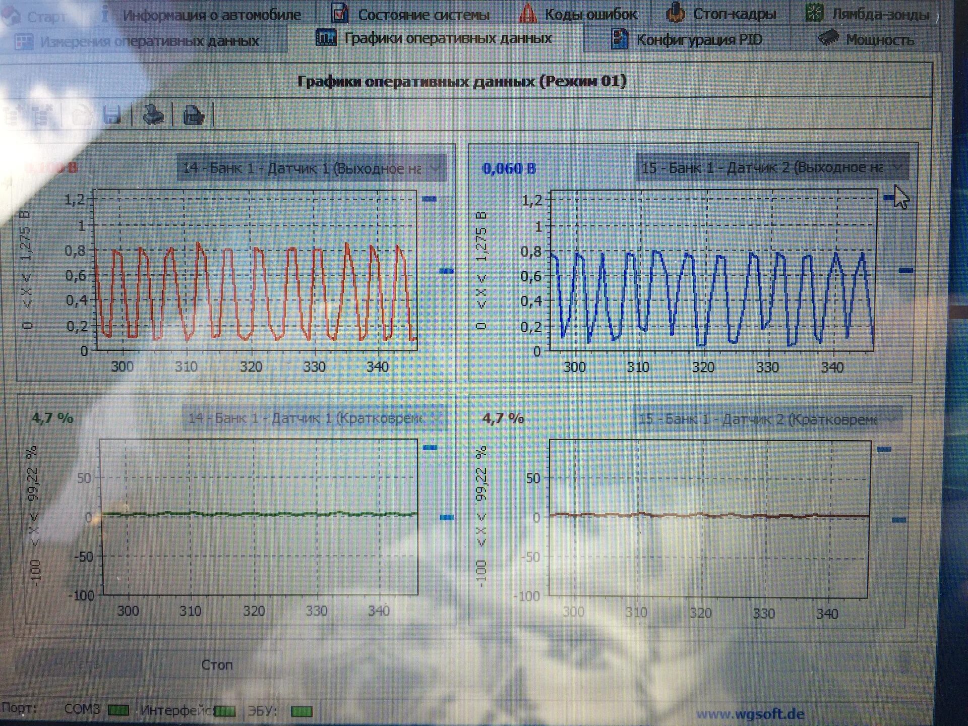 Диаграмма исправного датчика кислорода. Датчик кислорода 1 блок 1 напряжение. График второй лямбды исправного катализатора. Осциллограмма широкополосного лямбда зонда. Лямбда показывает 0.