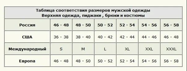 Как переводится размер. Таблица размеров одежды для мужчин 2xl размер. Размер 60-62 мужской параметры. Размерная таблица мужской штанов евро. Европейский размер одежды на русский мужской таблица брюки.