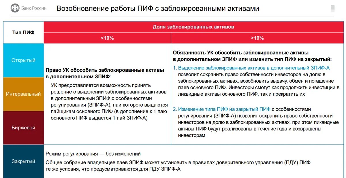 Допускается ли изменение типа паевого