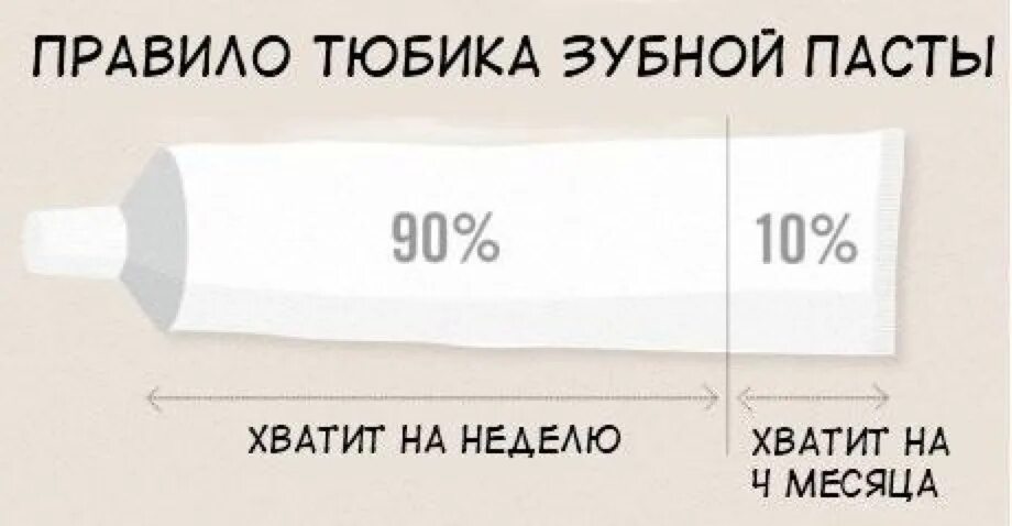 Зубная паста Мем. Мем про тюбик зубной пасты. Зубная паста прикол. Зубная паста прикол мемы. Содержимое тюбика