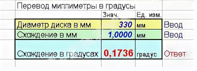 5 мм в градусах