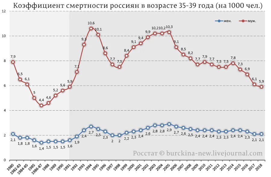 Дефолт в россии 90