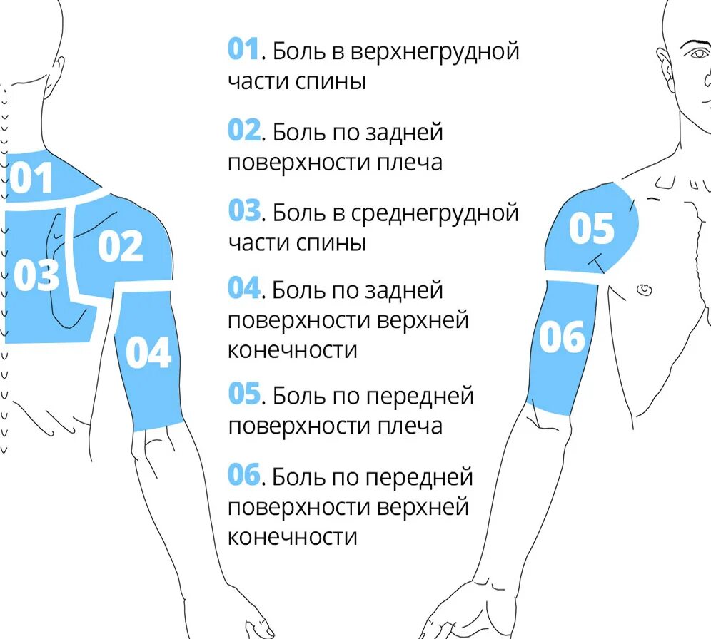 Болит левое плече у мужчины. Боль в плече левой руки спереди. Боль в верхней части спины.