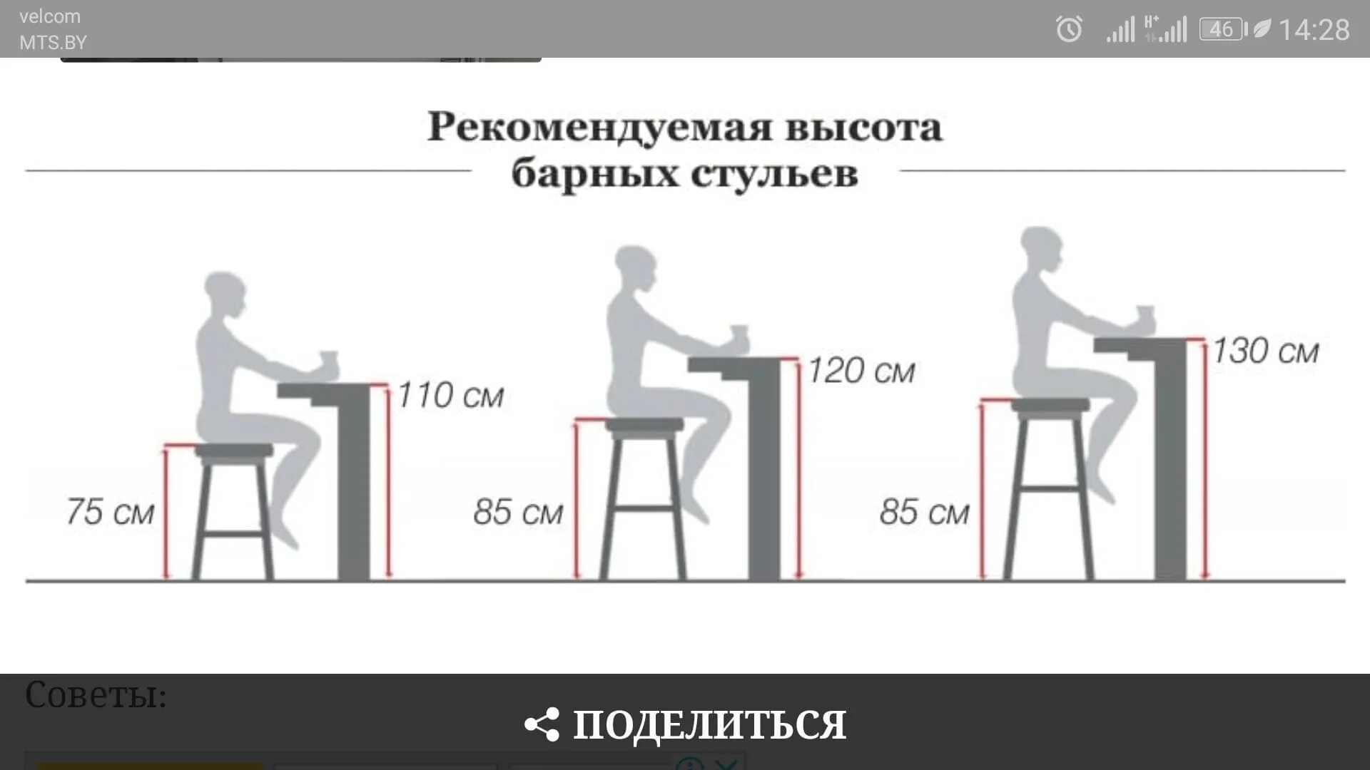 Барная стойка высота стандарт для кухни от пола. Стандартная высота барной стойки для кухни в квартире. Высота барной стойки стандарт в квартире. Высота барного стула для стойки 110 см.