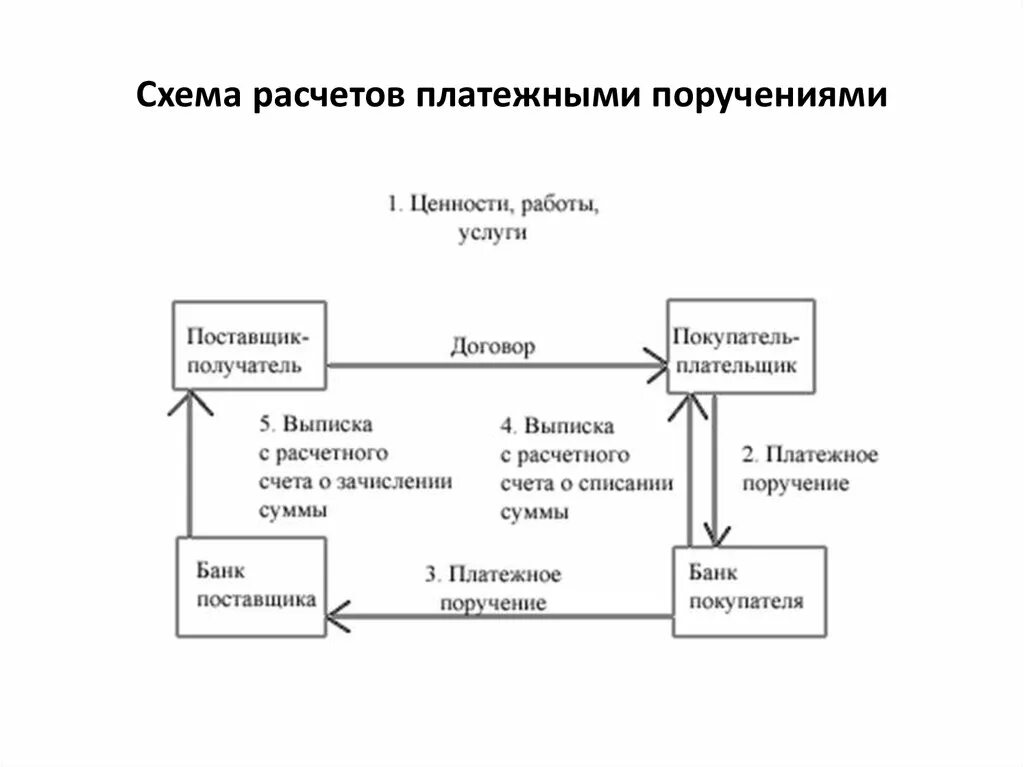 Формы оплаты денежными средствами