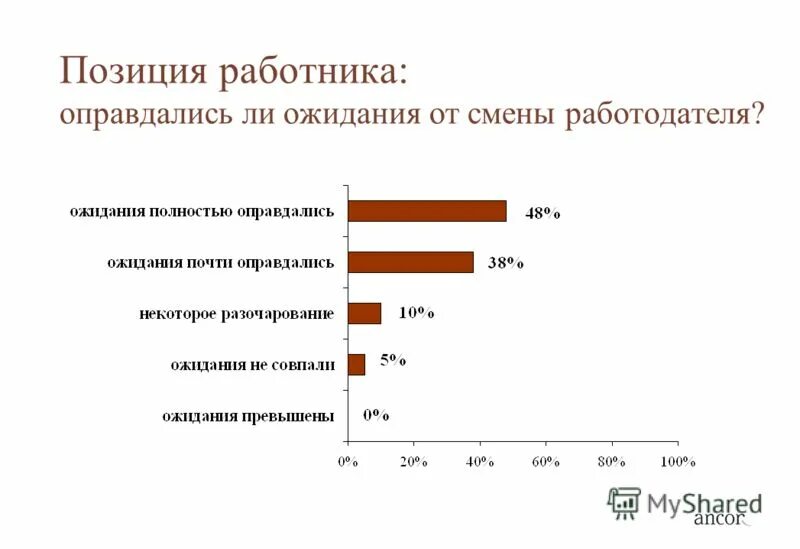 Критерии выбора работодателя