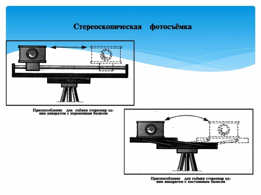 Стереоскопическая фотосъемка. Стереоскопическая фотосъемка
