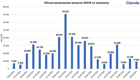 Офз 26238