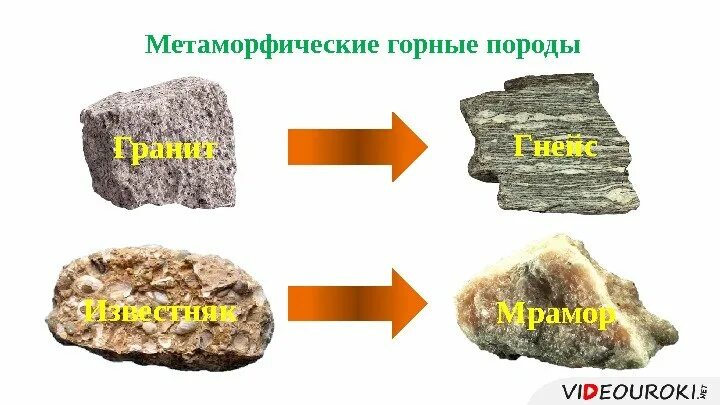 Метаморфические породы гнейс. Гнейс метаморфическая Горная порода. Метаморфические горные породы минералы. Гнейс Горная порода описание. Метаморфические горные породы 5 класс география