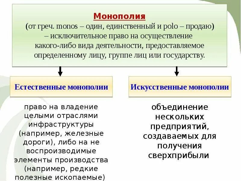 Государство любого типа обладает монопольным. Монополия это в праве. Искусственная Монополия. Естественная и искусственная Монополия. Монополия это исключительное право.