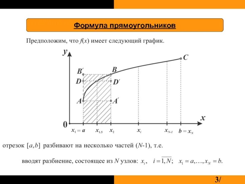 Метод прямоугольников формула. Численное интегрирование формула прямоугольников. квадратурная формула прямоугольников. графики формул прямоугольников. форскла прямоугольника на графике.