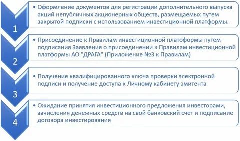 Платформы на которых зарабатывают