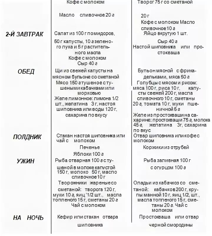 Диета при ревматизме. Рацион при ревматизме. Диета при ревматизме стол. Диетический стол при ревматизме.