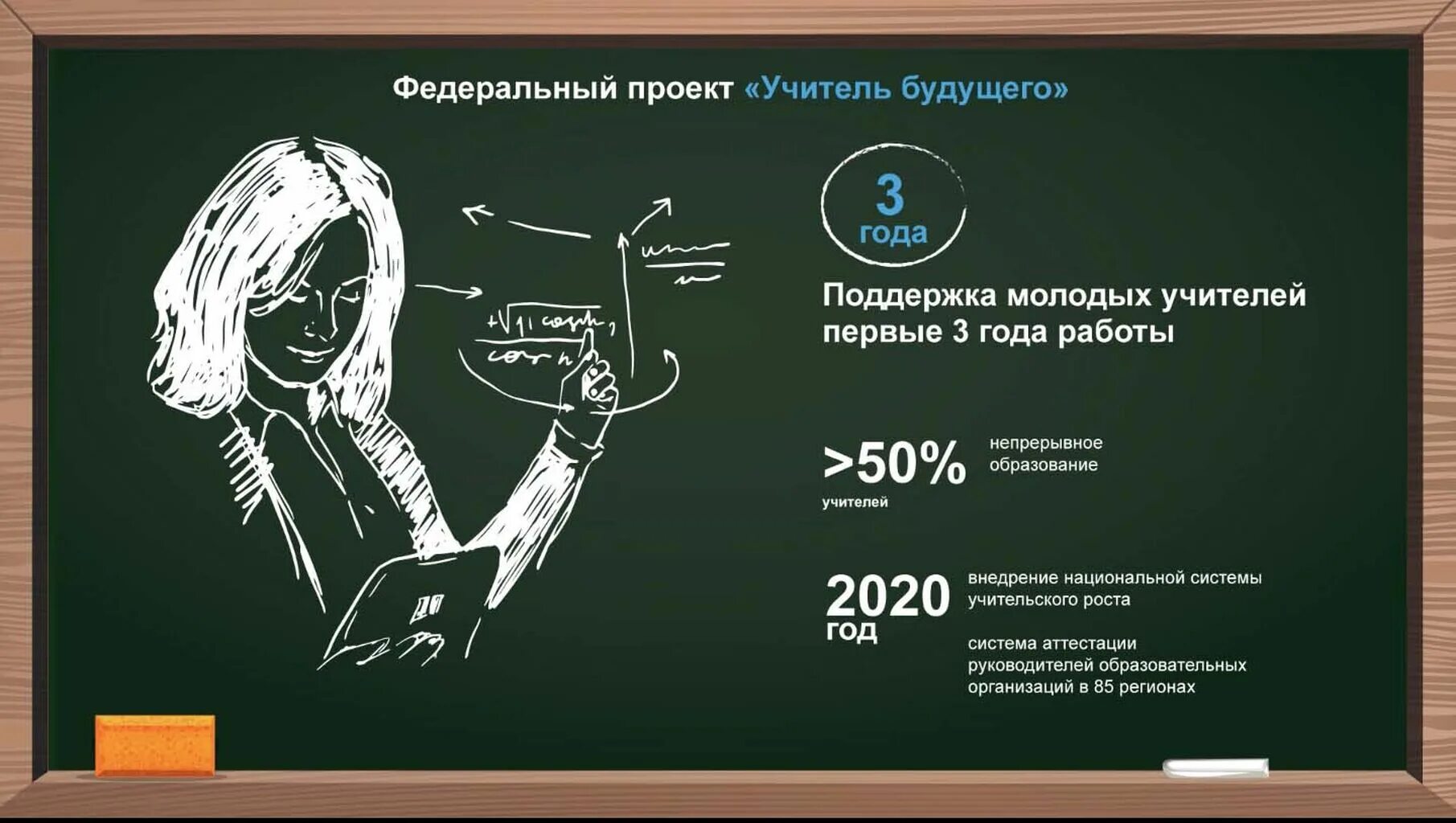 Проект учитель будущего. Федеральный проект учитель будущего. Проект учитель будущего национального проекта образование. Учитель будущего логотип проекта. Образование будущего презентация