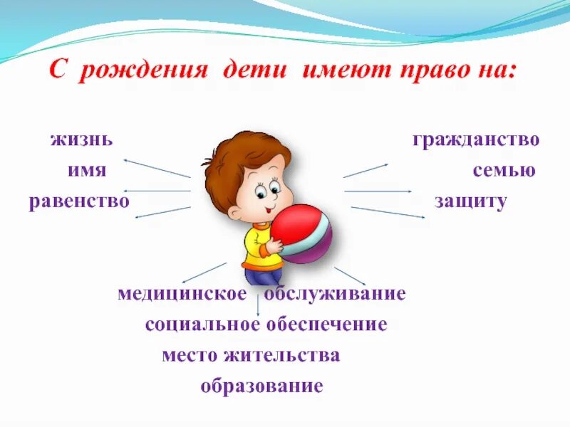 Все люди от рождения обладают. Общие способности человека. Все люди от рождения обладают. Право ребенка на имя. Все люди от рождения обладают.