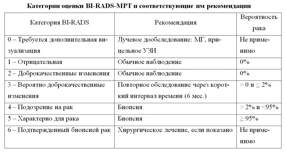 Bi rads расшифровка