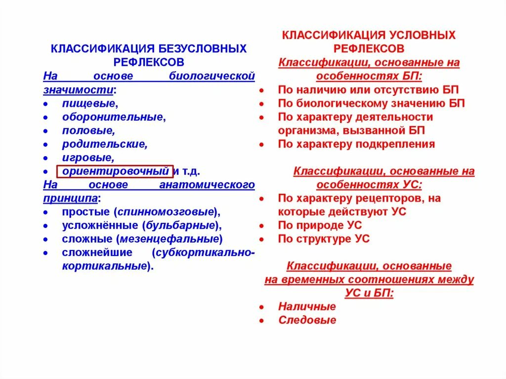 Классификация условных и безусловных рефлексов. Классификация безусловных рефлексов. Классификация условных и безусловных рефлексов физиология. Классификация безусловных рефлексов физиология. Приведите примеры условных и безусловных рефлексов