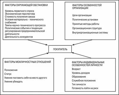 Уровень эффективности оказывает влияние