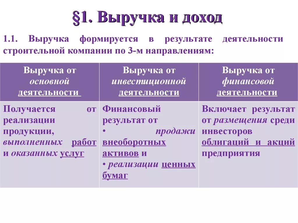 Доход прибыль выручка. Чем выручка отличается от дохода. Доход прибыль выручка разница. Доход выручка отличия. 4 доход и прибыль фирмы