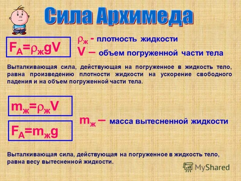 Объем погруженной части тела формула