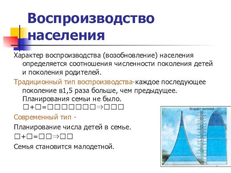 Воспроизводство населения география 8 класс кратко. Что такое воспроизводство населения в географии 9 класс. Типы воспроизводства населения. Современный Тип воспроизводства населения. Формула воспроизводства населения.