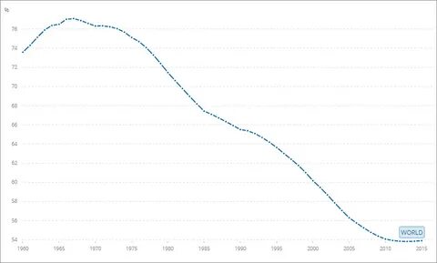 Население китая 2050