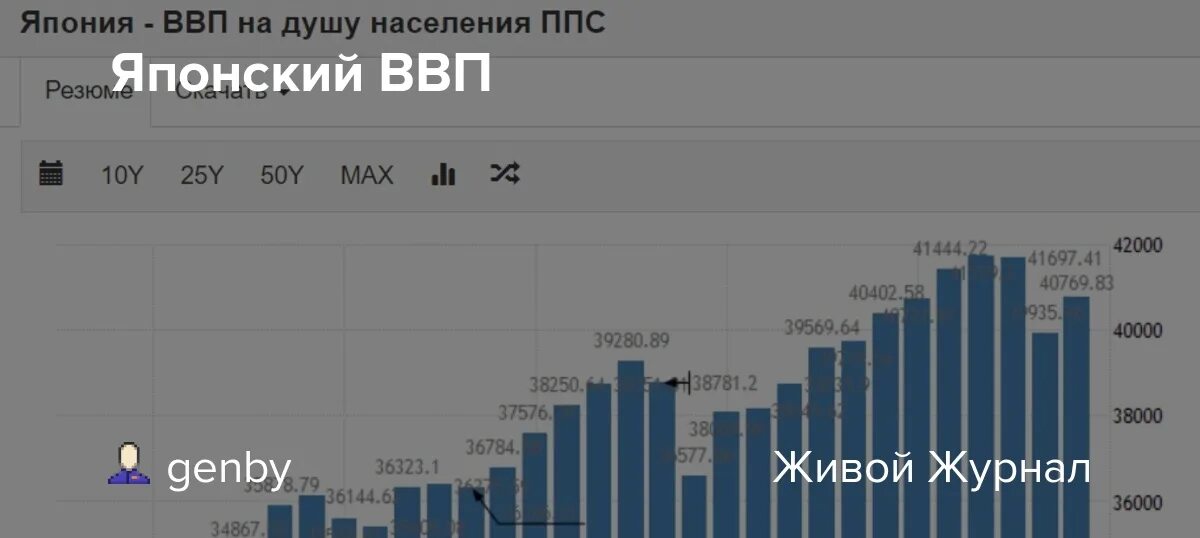 ВВП Японии. ВВП Японии 2022. ВВП ППС Японии. ВВП Японии по годам.