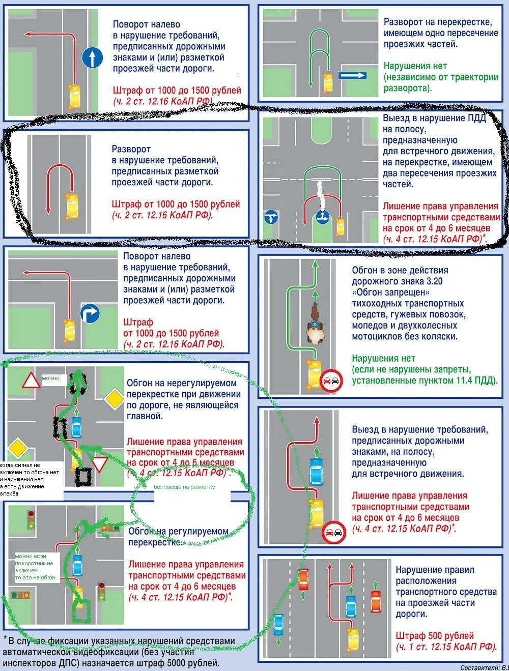 Штраф за нарушение проезда. Пересечение сплошной линии разметки штраф 2023. Нарушение правил дорожной разметки поворот налево. Обозначает полосы движения в пределах перекрестка;. Нарушениеправио располодениятранспортного средства.