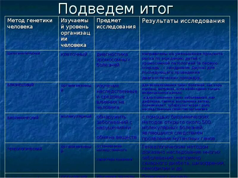 Методы генетики человека текст. Метод генетики человека таблица. методы исследования генетики таблица. методы изучения генетики человека таблица. методы изучения генетики человека таблица характеристики.