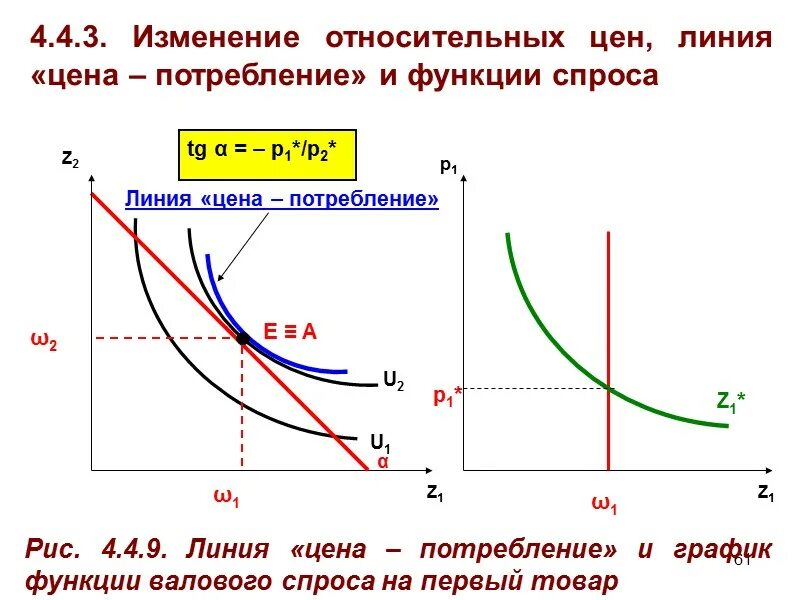 Валовый спрос. Валовый спрос