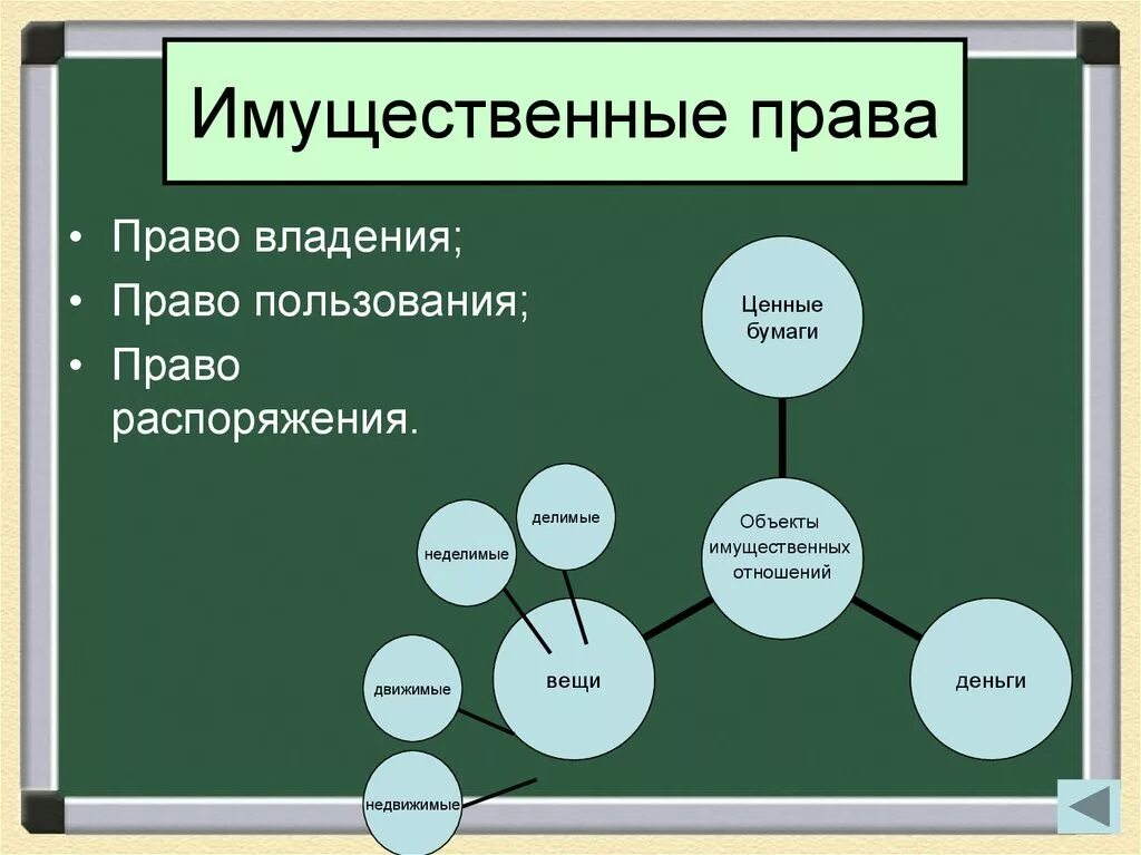 3 примера имущественных прав. Виды имущественных прав. Виды имущественных пра.