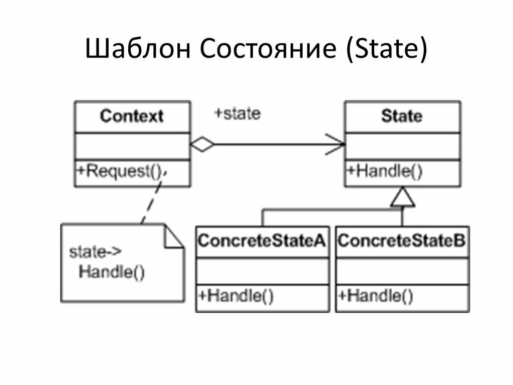 Паттерн state. Шаблоны проектирования. паттерн состояние. одиночка (шаблон проектирования). шаблон проектирования адаптер c#.