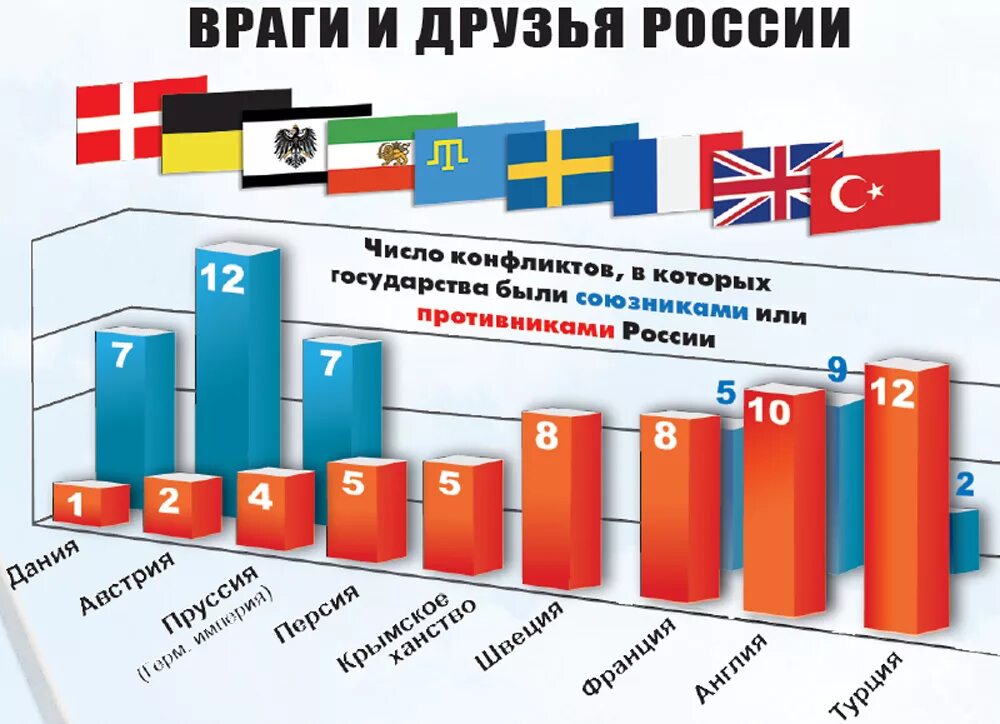 Друзья росси. Союзники и противники России. Какие страны враги России. Страны союзники России 2021. Союзники России в случае войны.