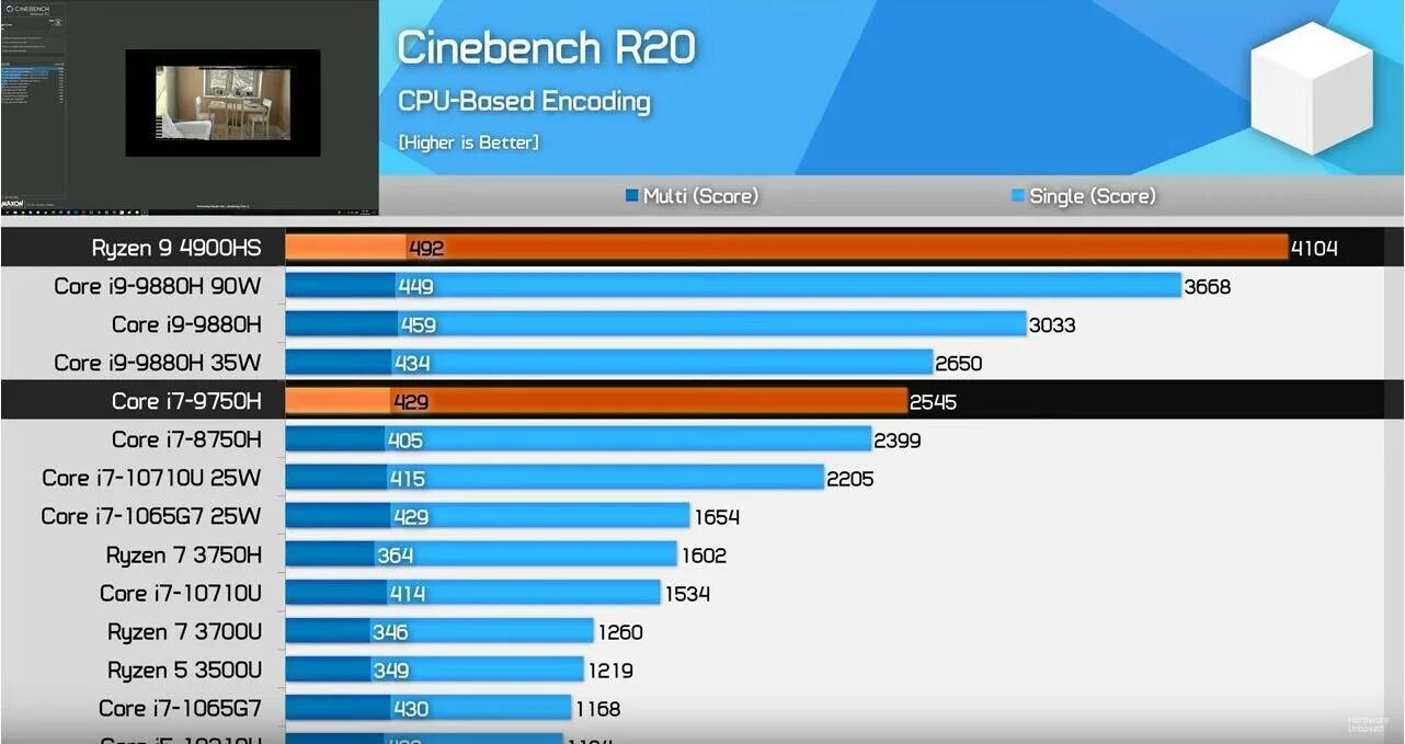 Сравнение intel core и amd ryzen. AMD Ryzen 9 4900h (3.3 ГГЦ. Ryzen 9 4900hs характеристика. Процессор Intel Ryzen. Сравнение процессоров Ryzen.