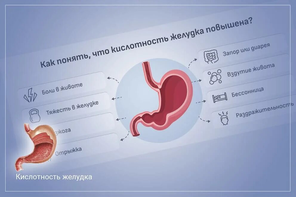 Кислотность желудка. Снизить кислотность желудка. От повышенной кислотности желудка. Кислотность желудка PH. Кислотность желудка форум