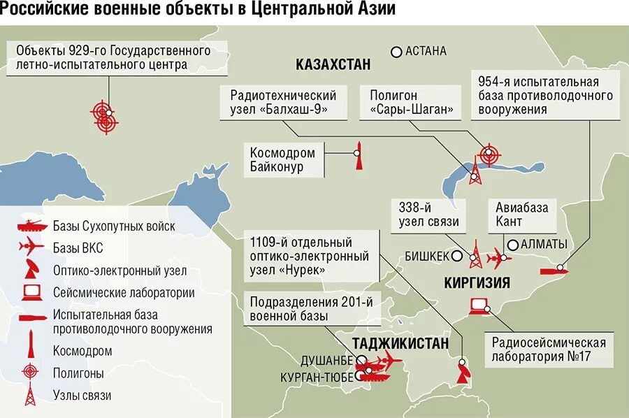 Военные базы ОДКБ. Военные базы в средней Азии. Военные базы Казахстана. Российские военные базы в Казахстане. Западное стратегическое направление