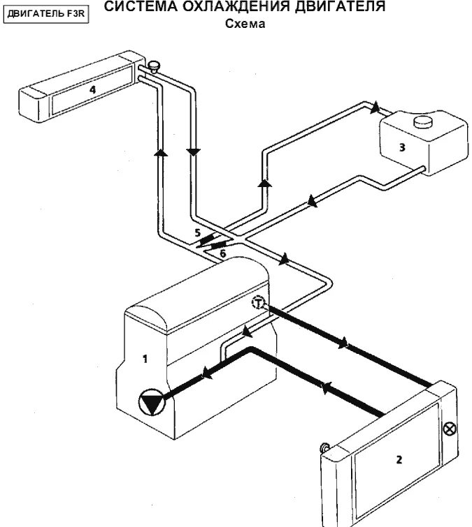Система охлаждения рено 19. Система охлаждения логан 1 1. Система охлаждения рено лагуна 3. Схема проводки к топливному баку рено магнум. Renault magnum система охлаждения.