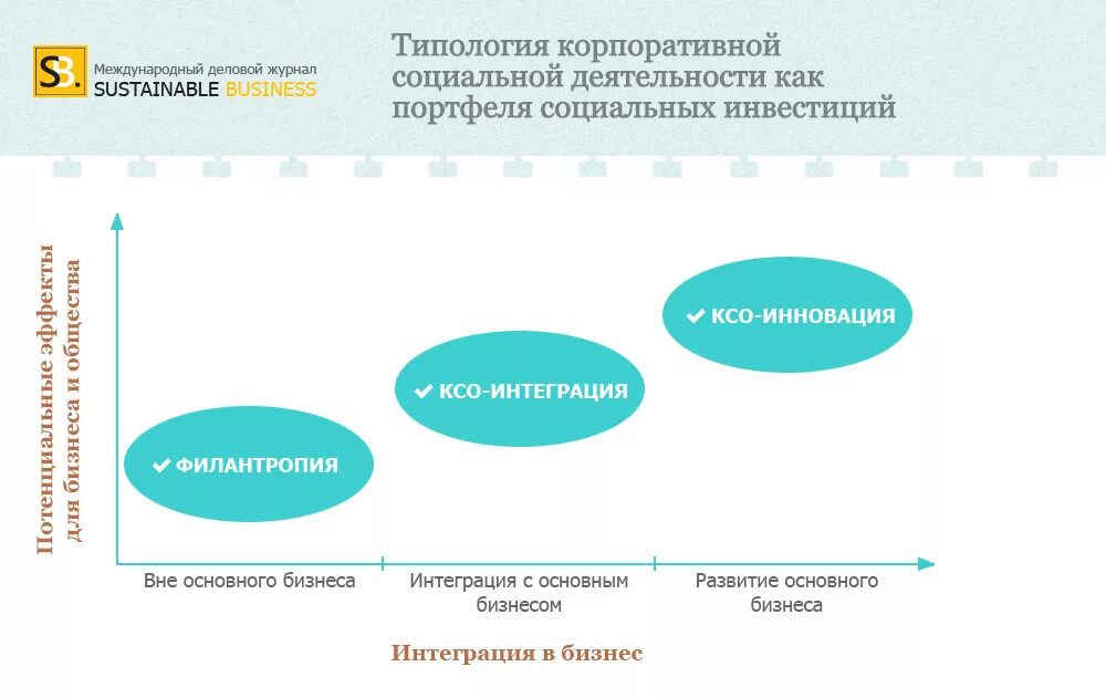 Рынка социальная ответственность. Социальная ответственность бизнеса. корпоративная социальная ответственность компании. социальная ответственность корпораций. концепция социальной ответственности бизнеса.