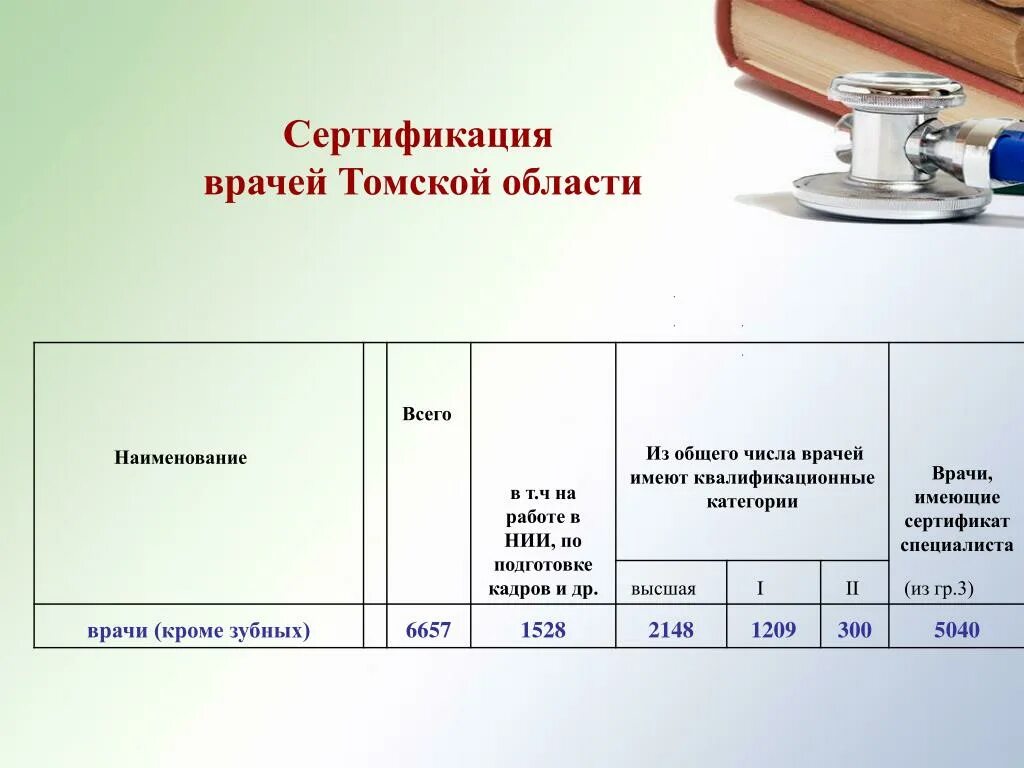 Получить квалификационную категорию врача. Квалификация врачей по категориям. Врачебные квалификационные категории. 1 Квалификационная категория врача это. Какие категории есть у врачей.