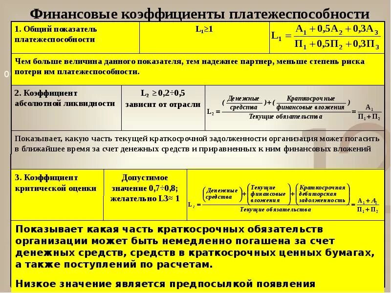 Оценка текущих обязательств